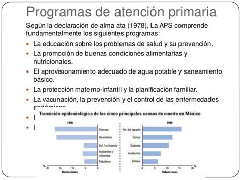 PROGRAMAS DE SALUD ATENCIÓN PRIMARIA EPS。